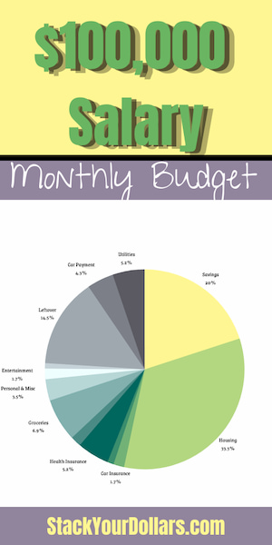 sample budget for 100k salary car person