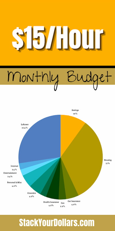 $15 an hour budget example pie graph