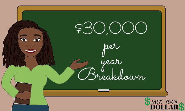 30,000 per year breakdown and budget