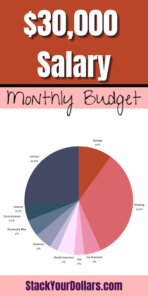 Example budget for $30,000 salary