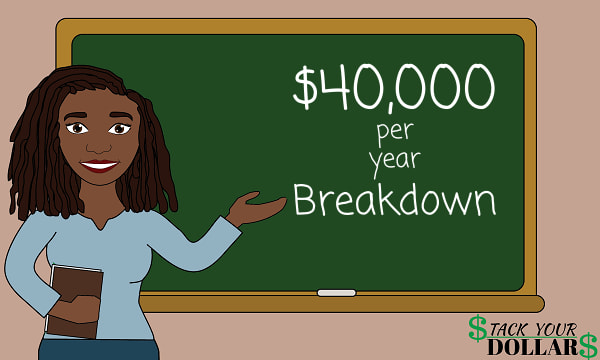 40,000 per year breakdown and budget