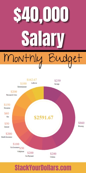 Monthly Budget for $40,000 Salary