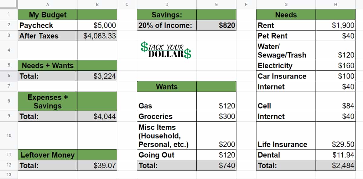 Google sheets breakdown of a $5,000 per month budget