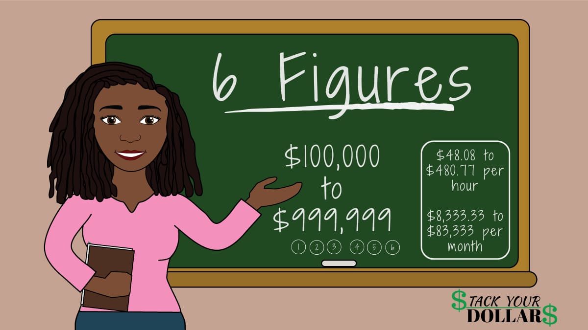 A cartoon image of a teacher showing what 6 figures is and how much that is hourly and monthly