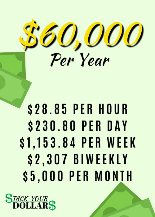 60k a year hourly conversion