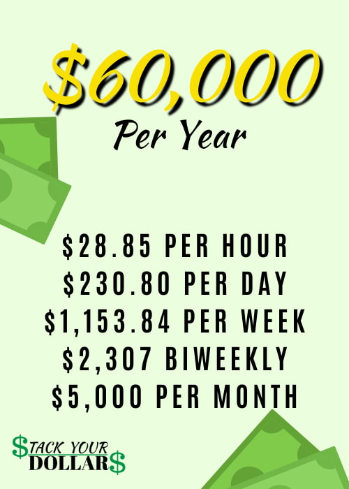 How Much Is 60 000 A Year Per Month After Taxes