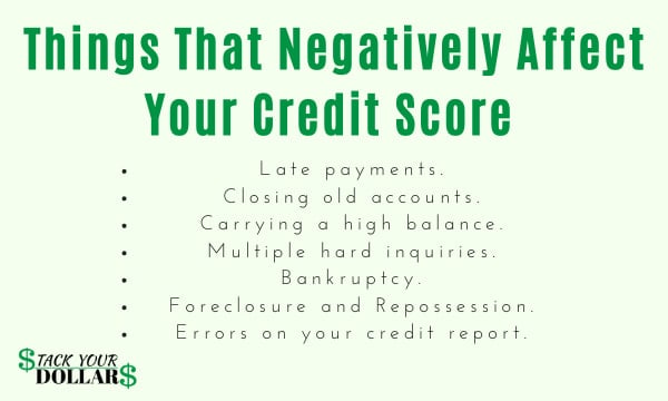 Image of things that affect your credit score negatively