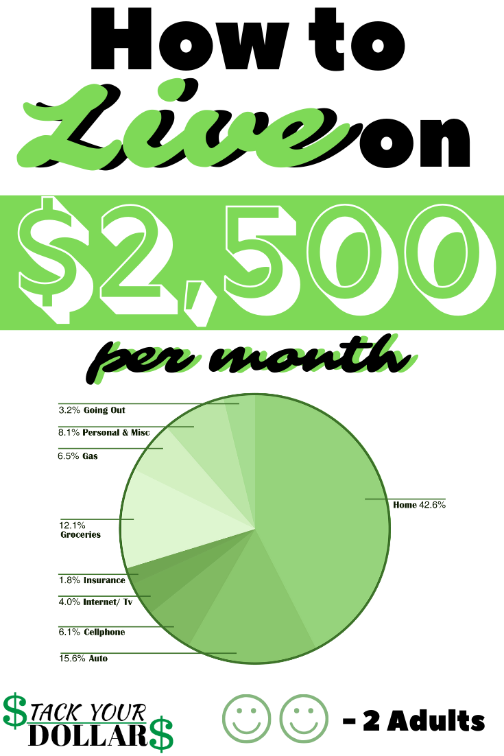 How To Live On $2500 A Month: Budget Breakdown Pin