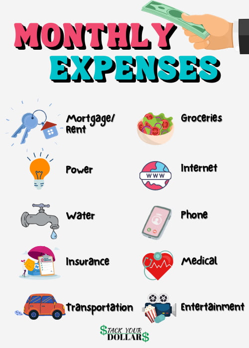 Cartoon icons of common monthly expenses. Ex Mortgage/rent, utilities, groceries, etc.