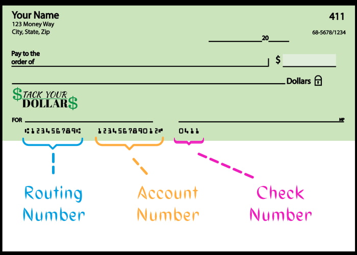 Sample check showing the location of the routing number, account number, and check number