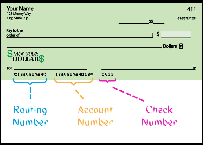 What Are The Numbers At The Bottom Of A Money Order