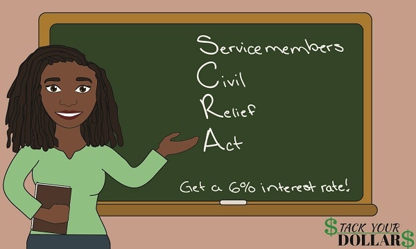 Image of SCRA Benefits Interest Rate Cap on a chalkboard