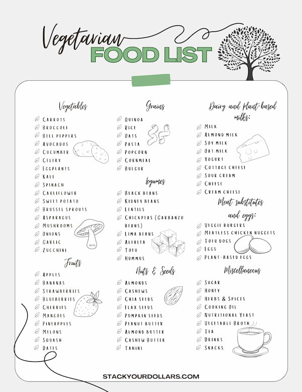 Vegetarian food list of items that can be eaten