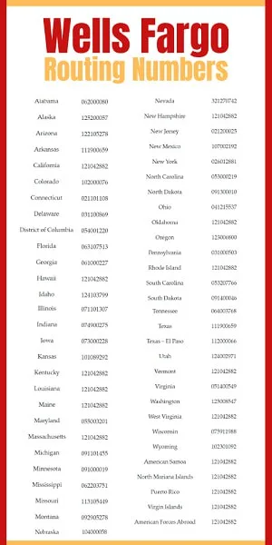The Routing Number For Wells Fargo: List By State - Stack Your Dollars